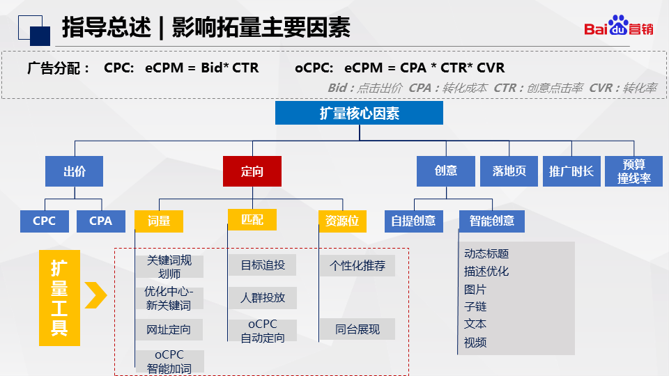 百度競價搜索拓量
