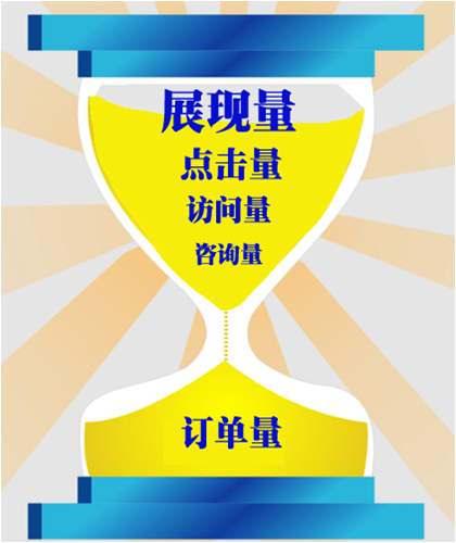 百度競價推廣賬戶搭建流程
