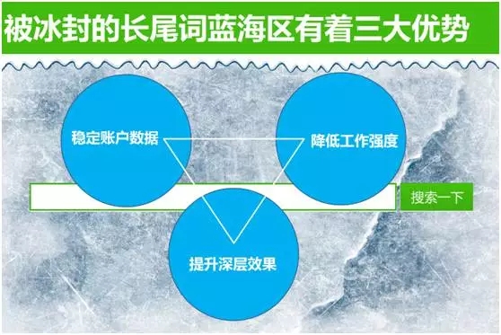 長尾的三大好處