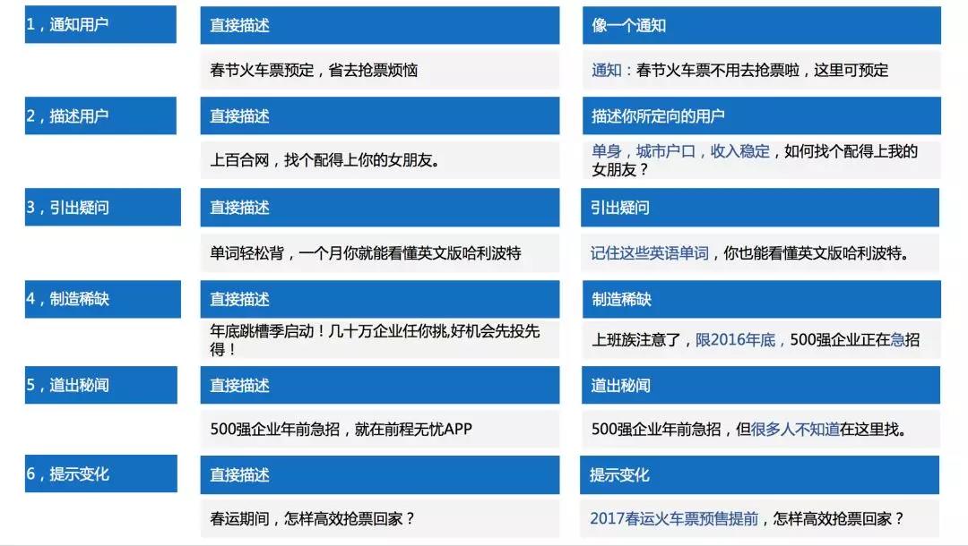 如何搭建信息流賬戶