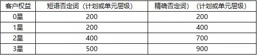 百度搜索否詞清理工具