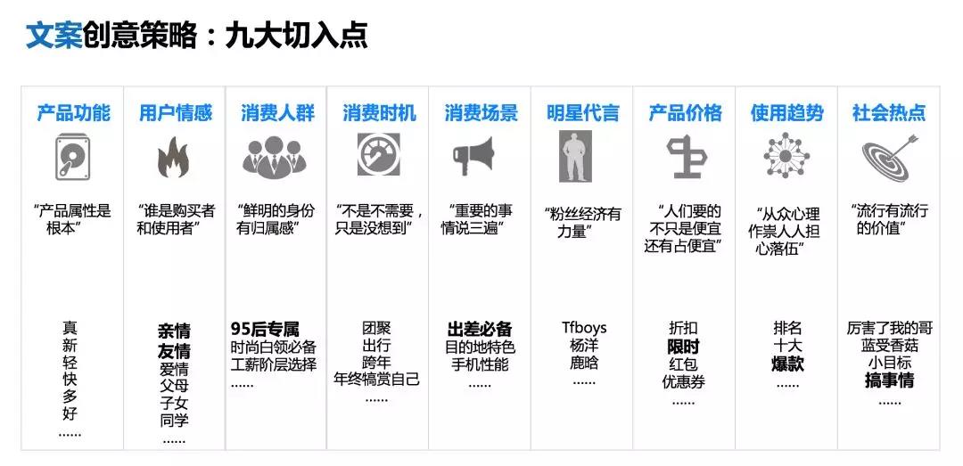 如何搭建信息流賬戶