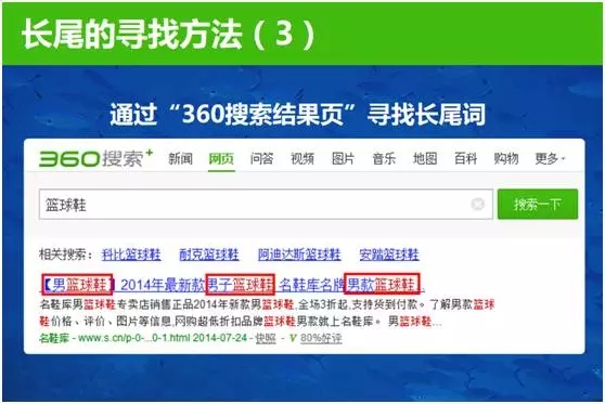 長尾詞的尋找方法