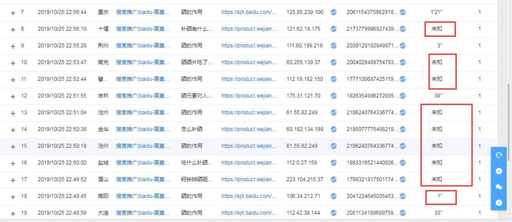 惡意點擊頁面停留時間低