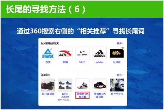 長尾詞尋找方法,相關推薦