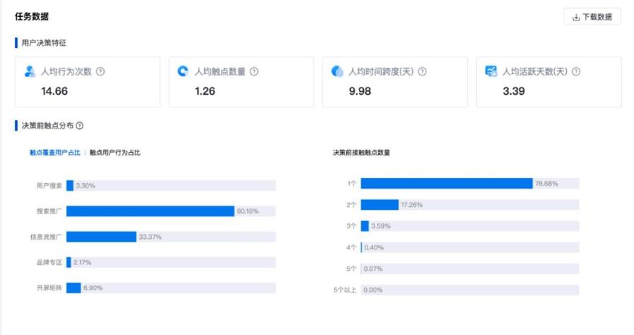 百度觀星盤品牌數據資產新增"決策全景分析"