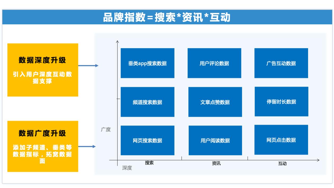 百度指數：品牌指數全新升級