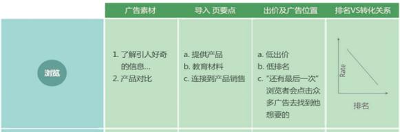 簡述關鍵詞廣告的投放策略：什么是通用詞？通用詞投放策略是什么？