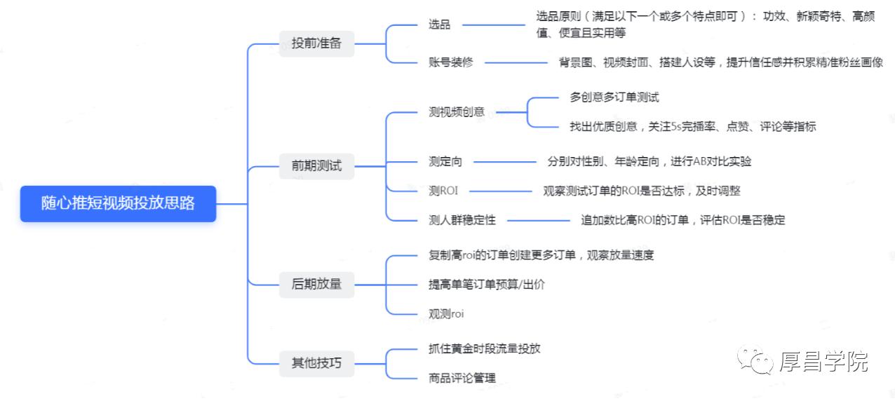 小店隨心推怎么投放效果好
