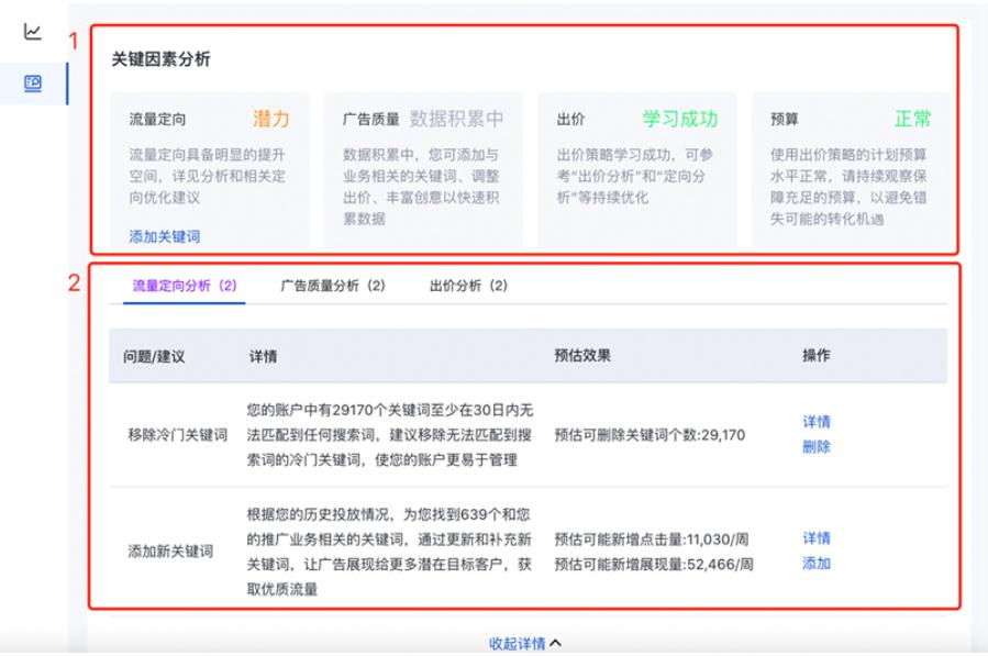 投放管理診斷分析關鍵因素