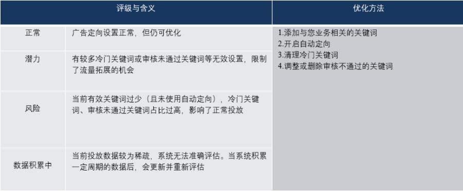 關鍵因素-流量定向