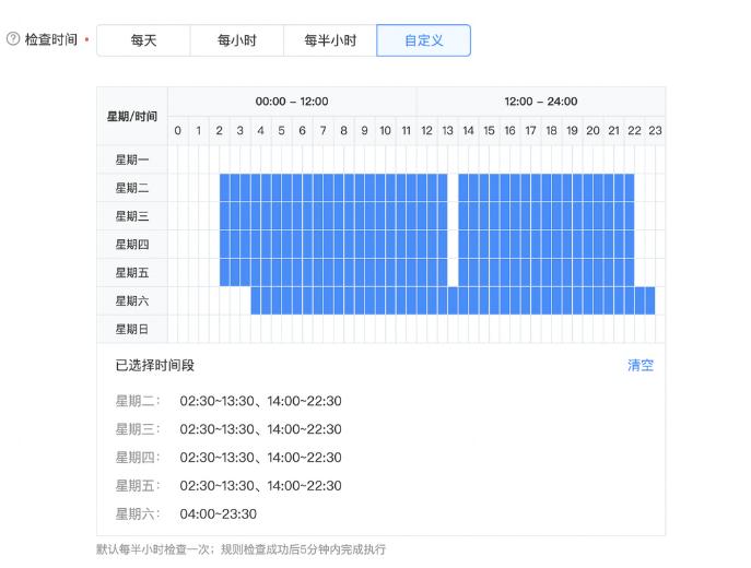 巨量引擎自動規(guī)則功能