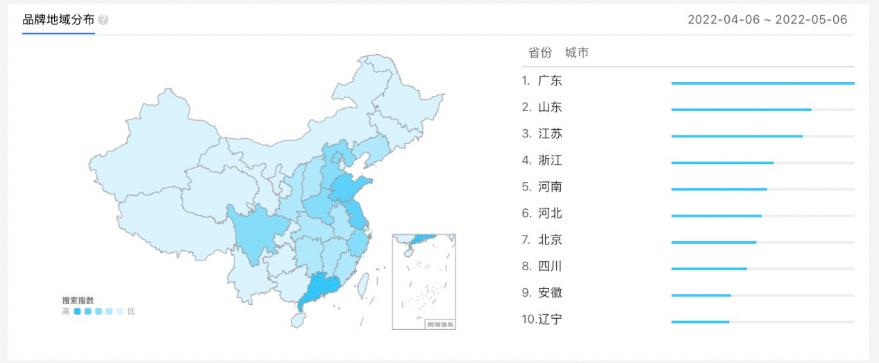 品牌人群特性