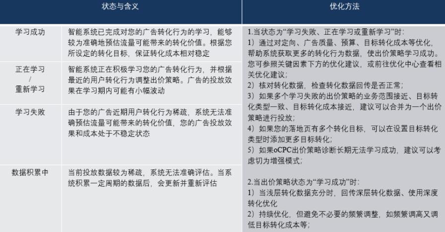 關鍵因素-出價