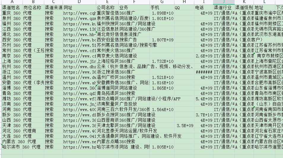 360搜索廣告代理商名單