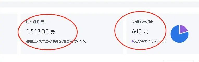 7個絕招解決惡意點擊！
