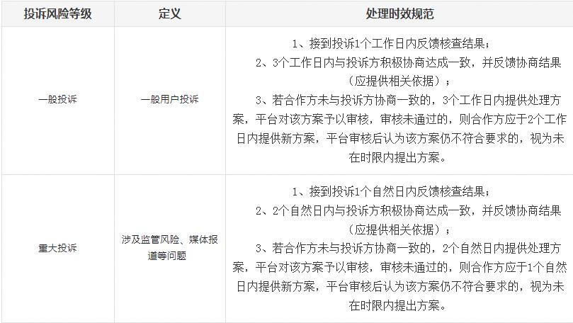巨量引擎平臺廣告投訴處理管理規定