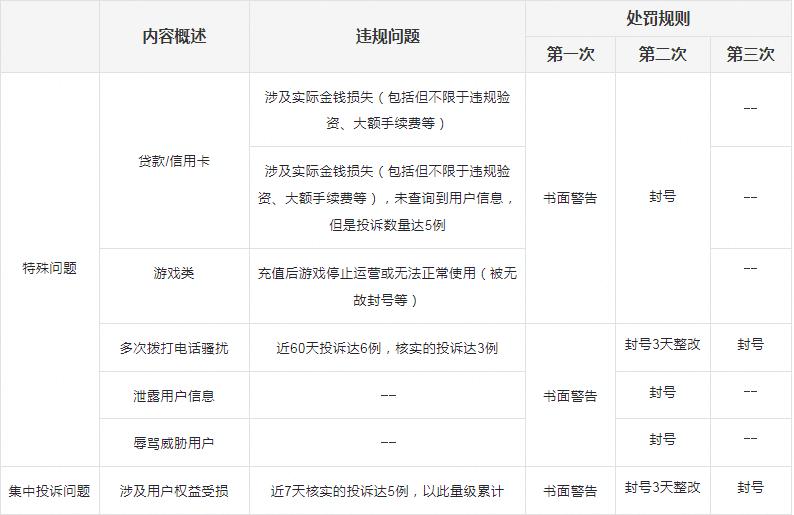 巨量引擎平臺廣告投訴處理管理規定