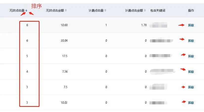 競價推廣遇到惡意點擊怎么辦？7個絕招解決惡意點擊！