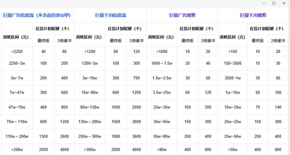 廣告在投計劃配額是什么意思？