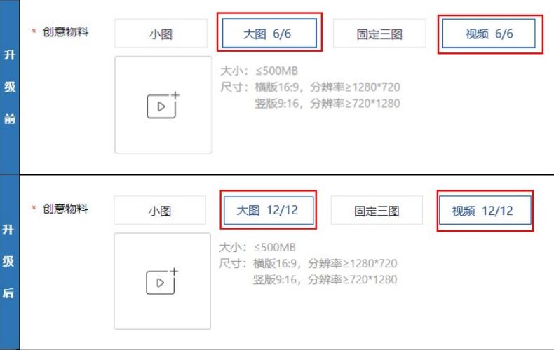 信息流推廣程序化創意大圖及視頻物料可以上傳12個了！