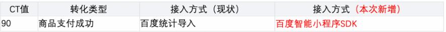 百度智能小程序SDK接入方式